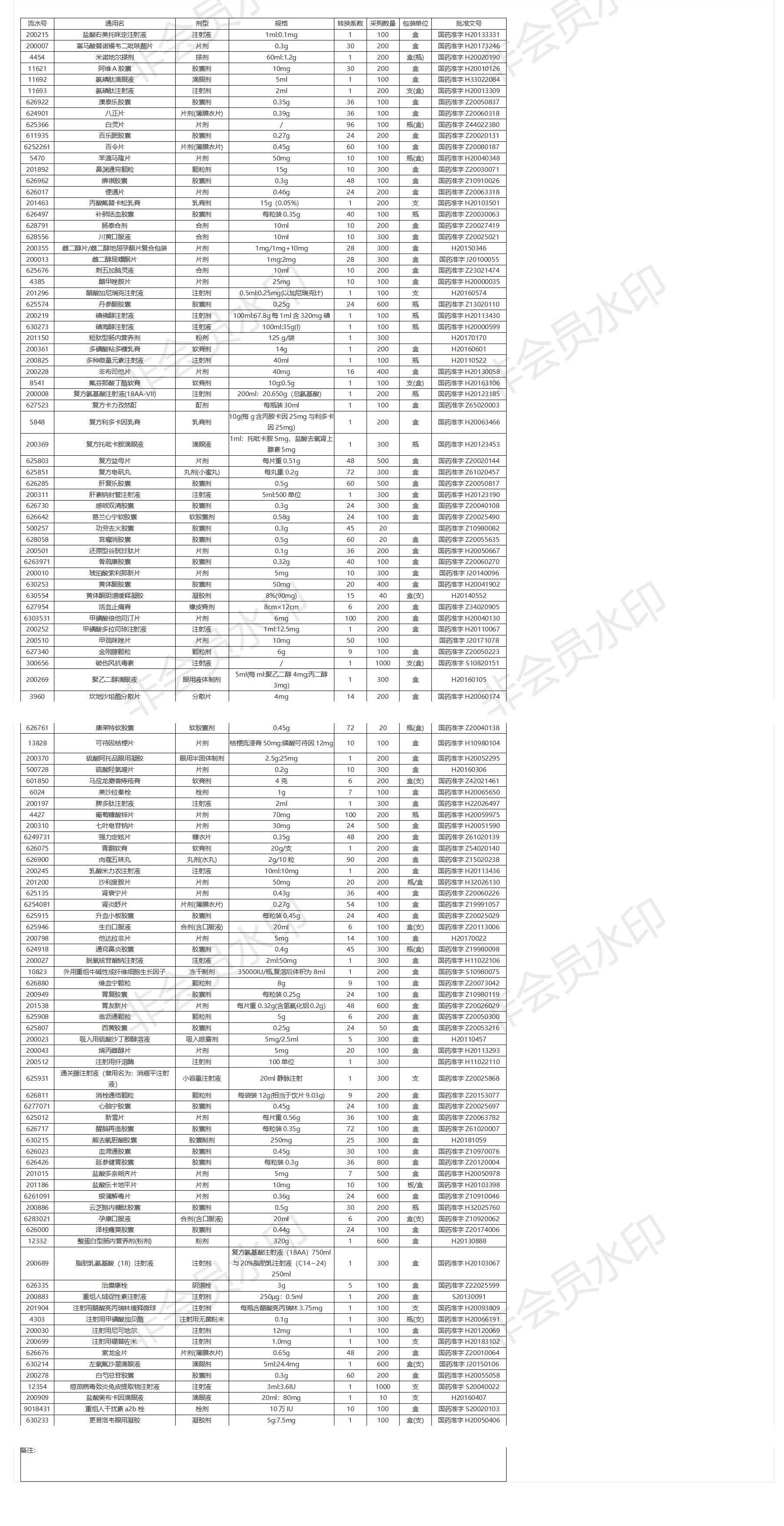 【招標(biāo)動(dòng)態(tài)】+2020年甘肅省聯(lián)勤保障部隊(duì)第940醫(yī)院陽(yáng)光采購(gòu)2020051603公告+2020-05-18.jpg 【招標(biāo)動(dòng)態(tài)】+2020年甘肅省聯(lián)勤保障部隊(duì)第940醫(yī)院陽(yáng)光采購(gòu)2020051603公告+2020-05-18.jpg